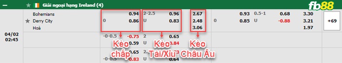 Fb88 bảng kèo trận đấu Bohemians vs Derry City