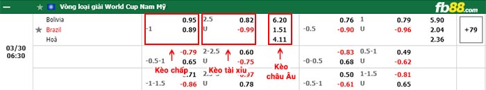 fb88-bảng kèo trận đấu Bolivia vs Brazil