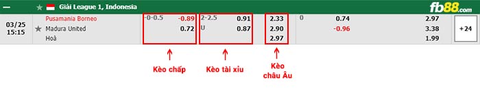 fb88-bảng kèo trận đấu Borneo vs Madura United