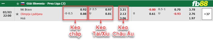 Fb88 bảng kèo trận đấu Bravo vs Olimpija Ljubljana