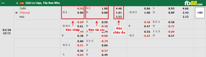 fb88-bảng kèo trận đấu Cadiz vs Villarreal