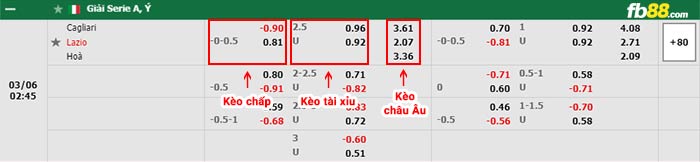 fb88-bảng kèo trận đấu Cagliari vs Lazio