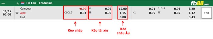 fb88-bảng kèo trận đấu Cambuur vs Ajax
