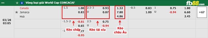 fb88-bảng kèo trận đấu Canada vs Jamaica
