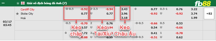 Fb88 bảng kèo trận đấu Cardiff vs Stoke City
