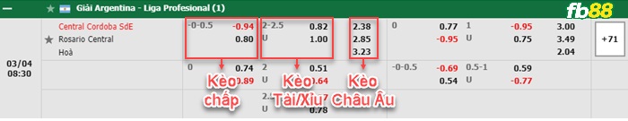 Fb88 bảng kèo trận đấu Central Cordoba vs Rosario Central
