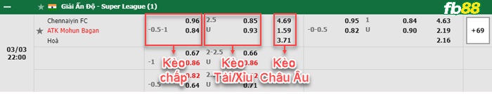 Fb88 bảng kèo trận đấu Chennaiyin vs Mohun Bagan
