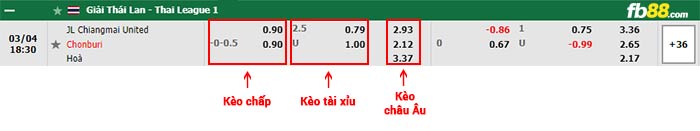 fb88-chi tiết kèo trận đấu Chiangmai United vs Chonburi FC