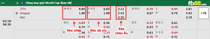 fb88-bảng kèo trận đấu Chile vs Uruguay