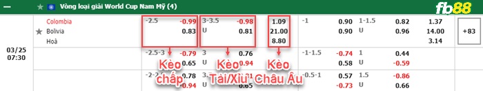Fb88 bảng kèo trận đấu Colombia vs Bolivia
