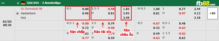 fb88-bảng kèo trận đấu Darmstadt vs Heidenheim