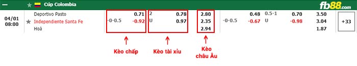 fb88-bảng kèo trận đấu Deportivo Pasto vs Ind Santa Fe