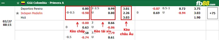fb88-bảng kèo trận đấu Deportivo Pereira vs Ind. Medellin