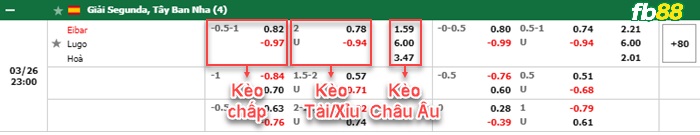 Fb88 bảng kèo trận đấu Eibar vs Lugo