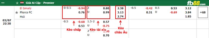 fb88-bảng kèo trận đấu El Ismaily vs Pharco