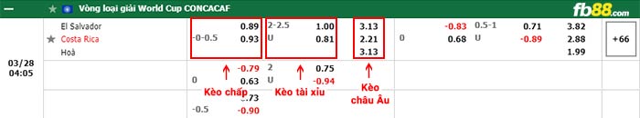 fb88-bảng kèo trận đấu El Salvador vs Costa Rica