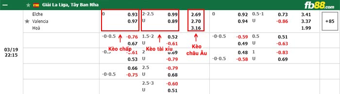 fb88-bảng kèo trận đấu Elche vs Valencia