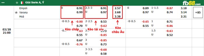 fb88-bảng kèo trận đấu Empoli vs Hellas Verona