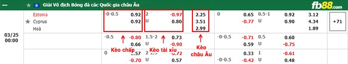 fb88-bảng kèo trận đấu Estonia vs Cyprus