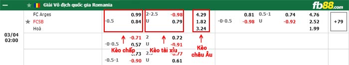 fb88-bảng kèo trận đấu FC Arges vs Steaua Bucuresti