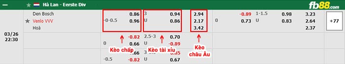 fb88-bảng kèo trận đấu FC Den Bosch vs Venlo