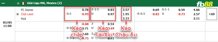 Fb88 bảng kèo trận đấu FC Juarez vs Club Leon