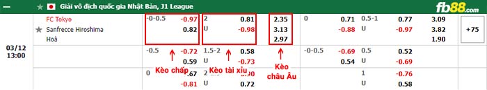 fb88-bảng kèo trận đấu FC Tokyo vs Sanfrecce Hiroshima