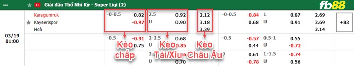 Fb88 bảng kèo trận đấu Fatih vs Kayserispor
