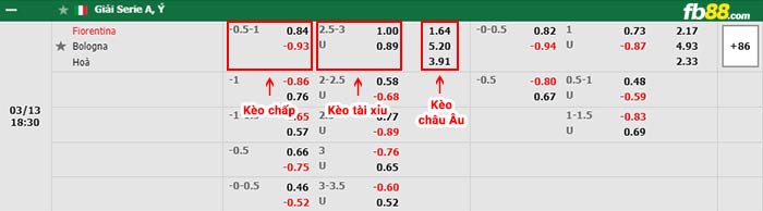 fb88-bảng kèo trận đấu Fiorentina vs Bologna