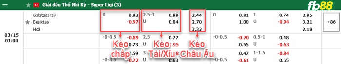 Fb88 bảng kèo trận đấu Galatasaray vs Besiktas