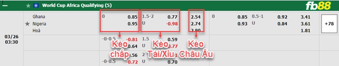 Fb88 bảng kèo trận đấu Ghana vs Nigeria