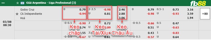 Fb88 bảng kèo trận đấu Godoy Cruz vs Independiente