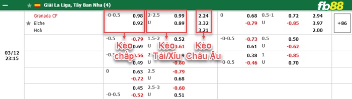 Fb88 bảng kèo trận đấu Granada vs Elche