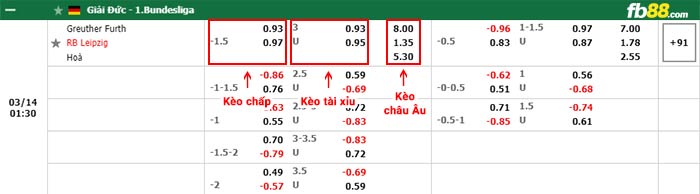 fb88-bảng kèo trận đấu Greuther Furth vs Leipzig