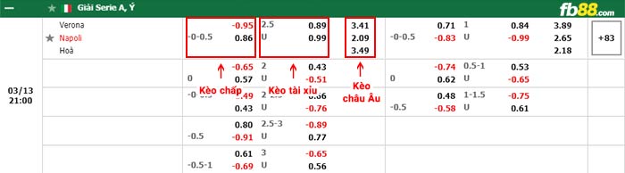 fb88-bảng kèo trận đấu Hellas Verona vs Napoli
