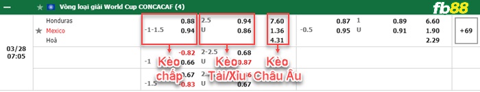 Fb88 bảng kèo trận đấu Honduras vs Mexico