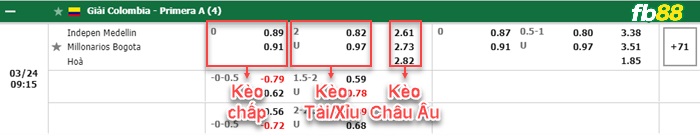 Fb88 bảng kèo trận đấu Ind Medellin vs Millonarios