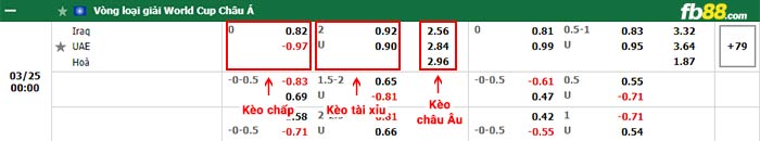 fb88-bảng kèo trận đấu Iraq vs UAE