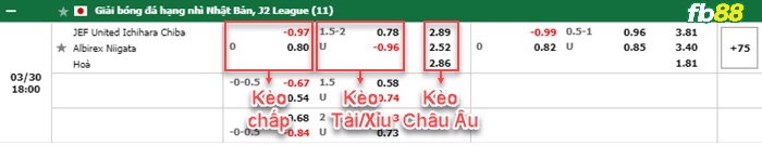 Fb88 bảng kèo trận đấu JEF Ichihara vs Albirex Niigata