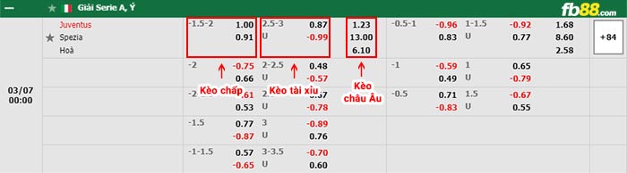 fb88-bảng kèo trận đấu Juventus vs Spezia