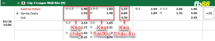 Fb88 bảng kèo trận đấu Kashima Antlers vs Gamba Osaka