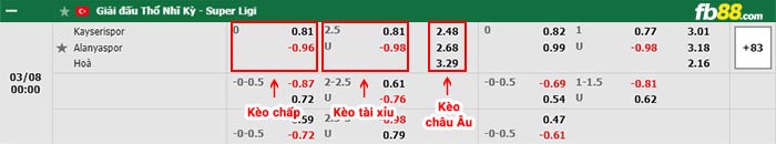 fb88-bảng kèo trận đấu Kayserispor vs Alanyaspor