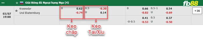 Fb88 bảng kèo trận đấu Krasnodar vs FC Ural