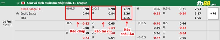 fb88-bảng kèo trận đấu Kyoto Sanga vs Jubilo Iwata