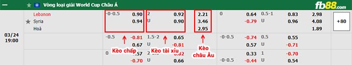 fb88-bảng kèo trận đấu Lebanon vs Syria
