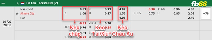 Fb88 bảng kèo trận đấu Maastricht vs Almere City