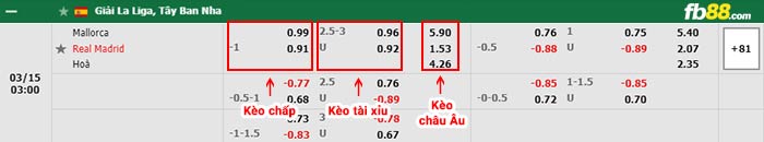fb88-bảng kèo trận đấu Mallorca vs Real Madrid