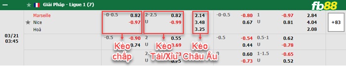 Fb88 bảng kèo trận đấu Marseille vs Nice