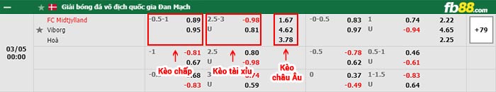fb88-bảng kèo trận đấu Midtjylland vs Viborg