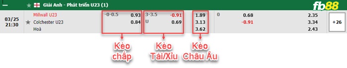 Fb88 bảng kèo trận đấu Millwall U23 vs Colchester U23